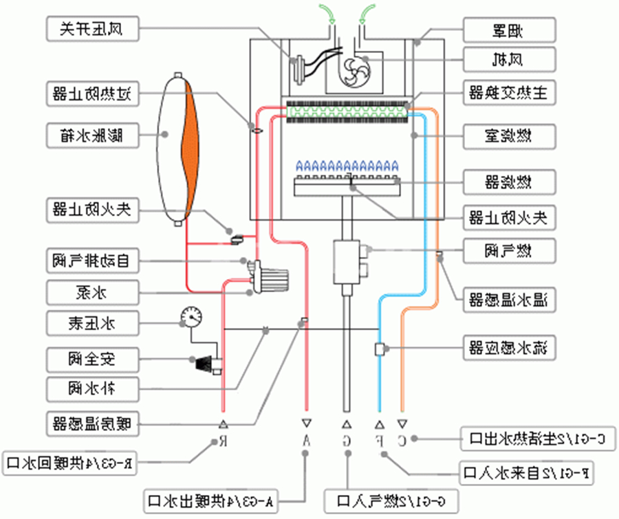 杏彩体育
 地暖 壁挂炉 冷凝炉