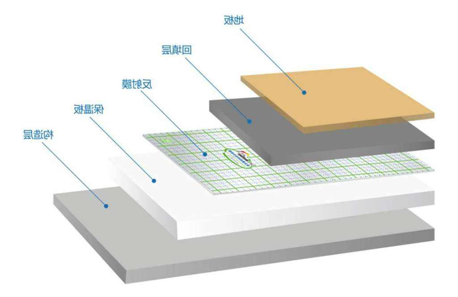 杏彩体育
 地暖 地暖模块 反射膜