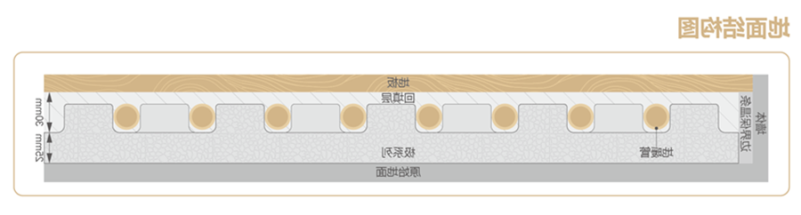 杏彩体育
 地暖模块 干式地暖 湿式地暖