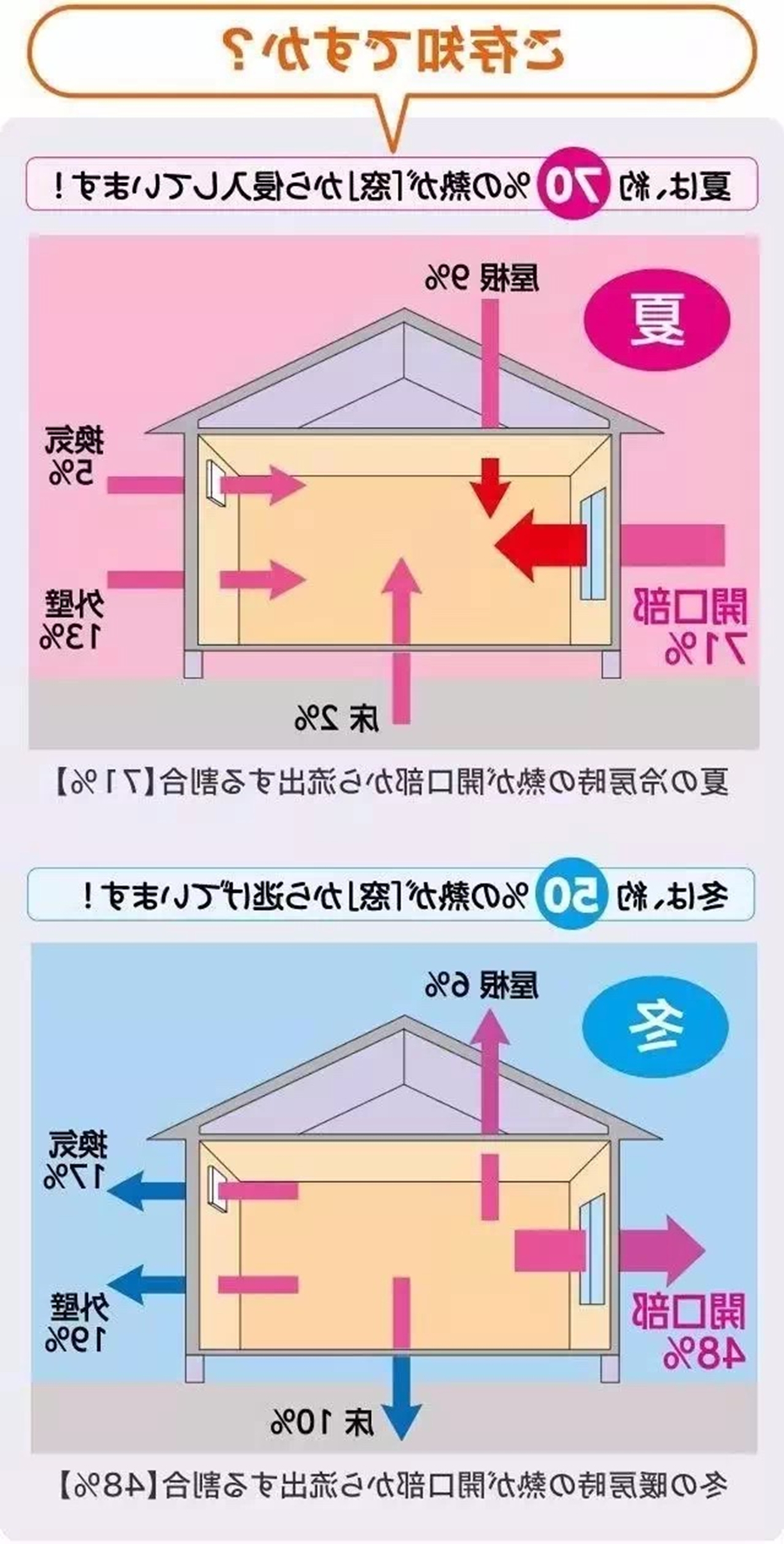 杏彩体育
 地暖 地暖使用方法 地暖节能