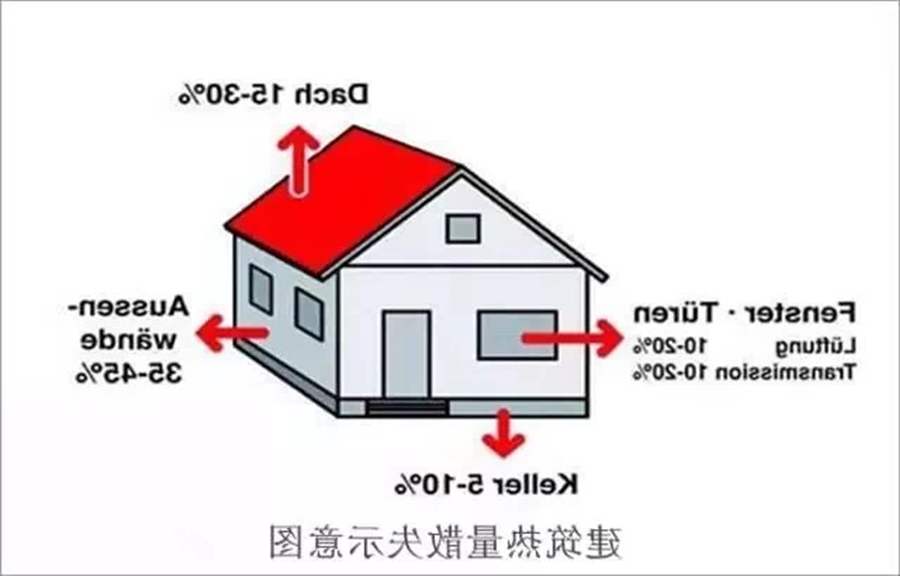 杏彩体育
 地暖 地暖保温板 取暖费用