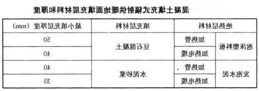 杏彩体育
 地暖 地暖温度的影响因素