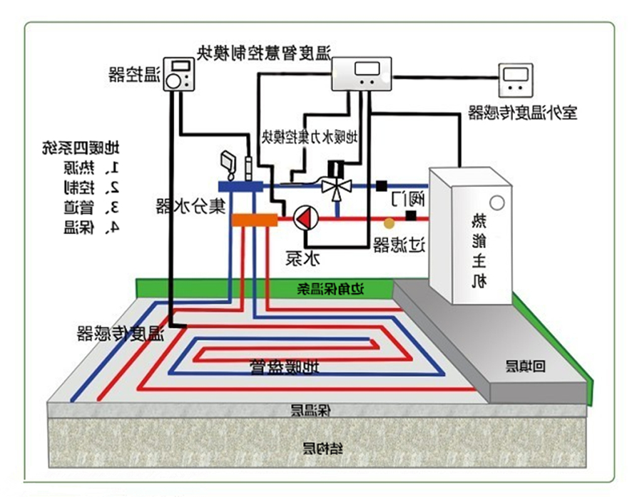 杏彩体育
 地暖 地暖使用费用 地暖一个月多少钱