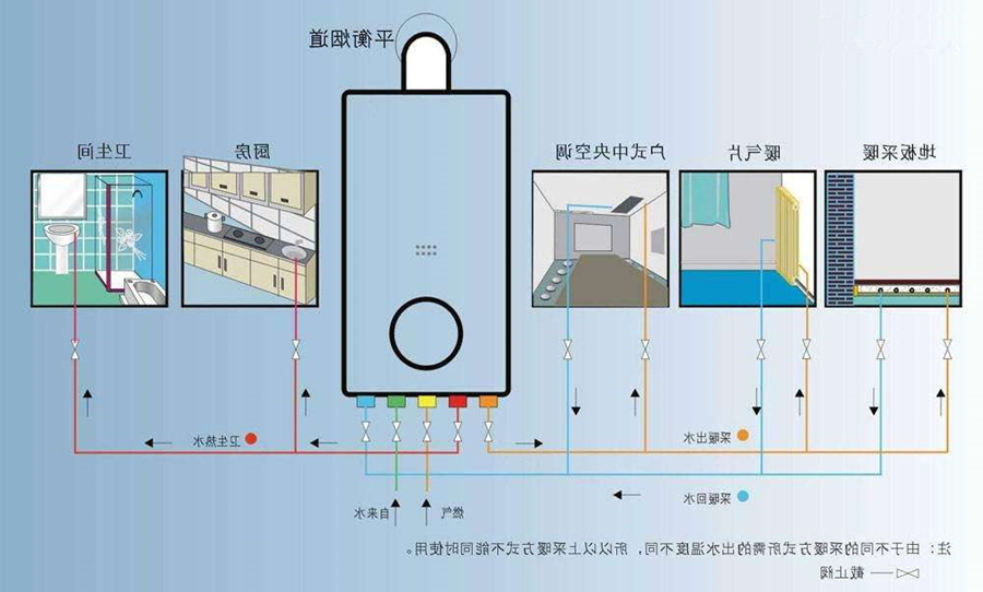 杏彩体育
 地暖 壁挂炉 壁挂炉安全 壁挂炉常识