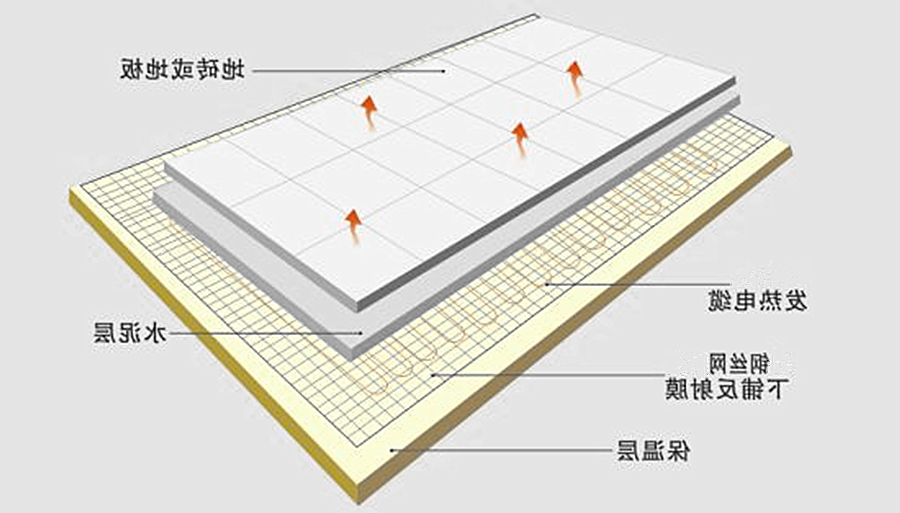 杏彩体育
 地暖 电地暖 电地暖耗电耗能高