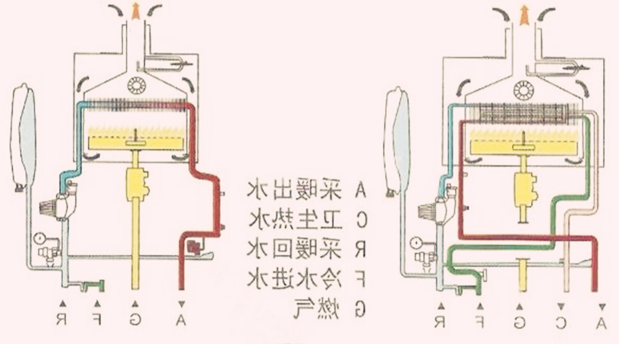 杏彩体育
 地暖 壁挂炉 壁挂炉安全 壁挂炉常识