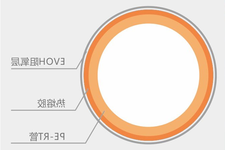 杏彩体育
 地暖 地暖管 阻氧管