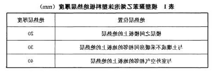 杏彩体育
 地暖 地暖保温板 超薄地暖