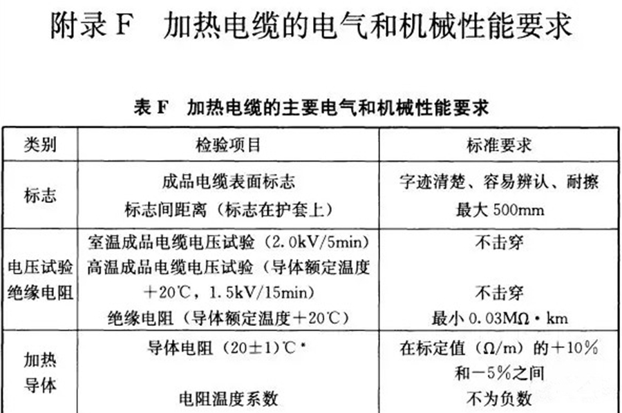 杏彩体育
 电地暖 电地暖模块 加热电缆