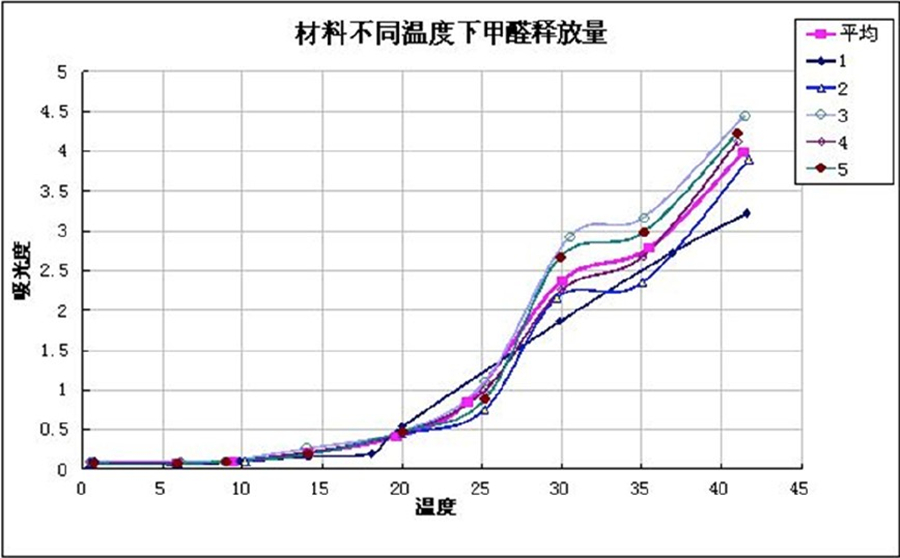 杏彩体育
 地暖 地暖热辐射的真相 地暖甲醛的真相