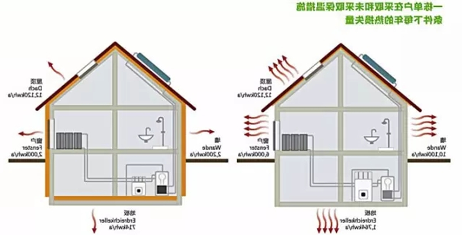 杏彩体育
 地暖 地暖保温 地暖挤塑板 地暖保温板