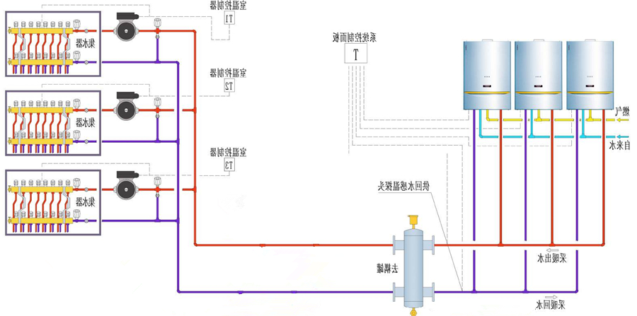 杏彩体育
 地暖 壁挂炉使用注意事项 壁挂炉预热