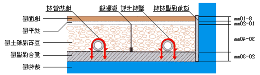 杏彩体育
 地暖 地暖节能 地暖使用方法误区